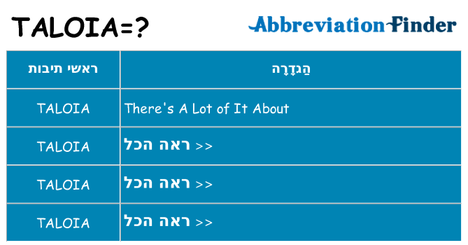 מה הפירוש taloia