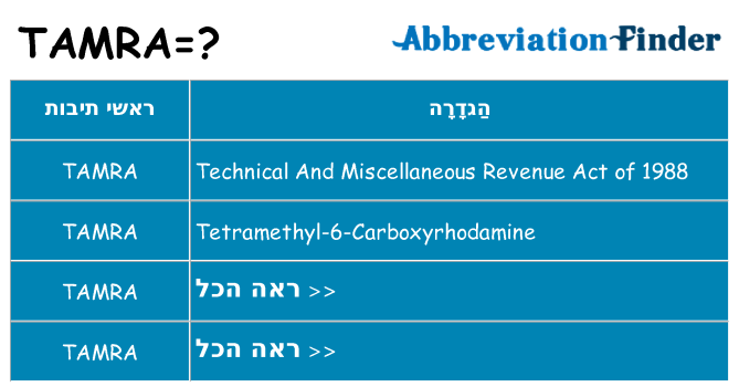 מה הפירוש tamra