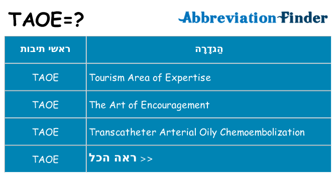 מה הפירוש taoe