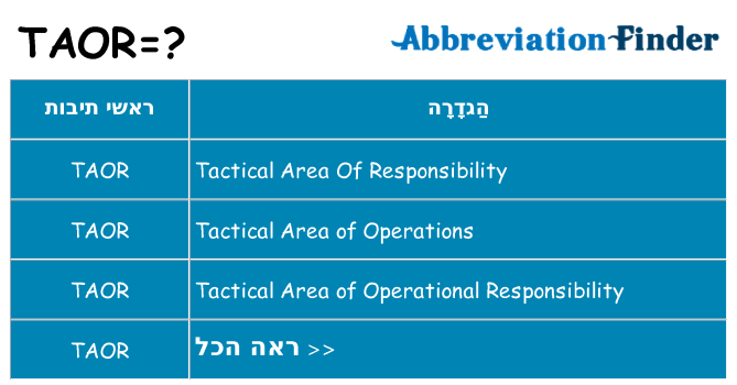 מה הפירוש taor