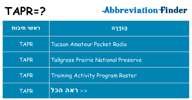 מה הפירוש tapr