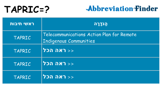 מה הפירוש tapric