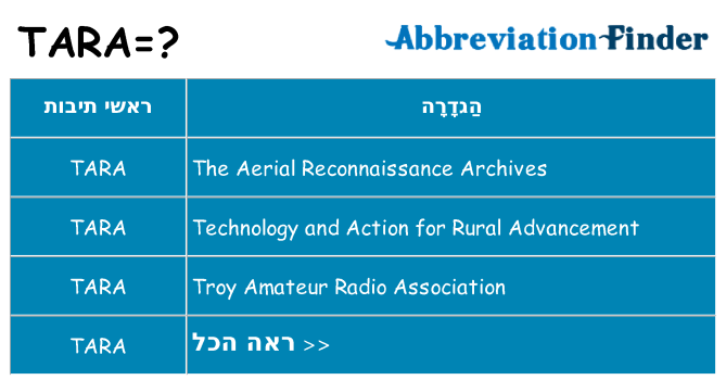 מה הפירוש tara