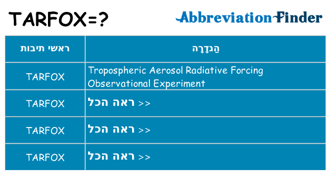 מה הפירוש tarfox