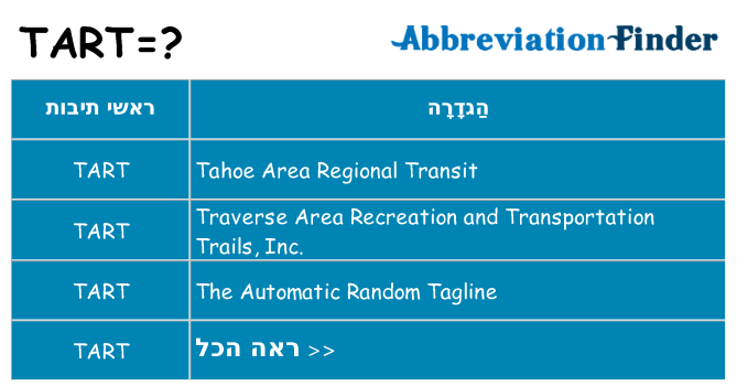מה הפירוש tart