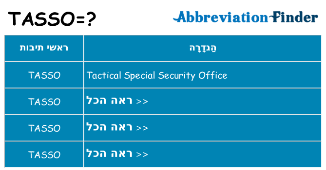 מה הפירוש tasso