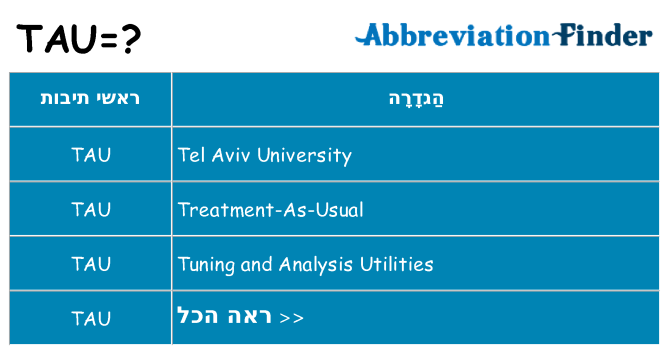 מה הפירוש tau