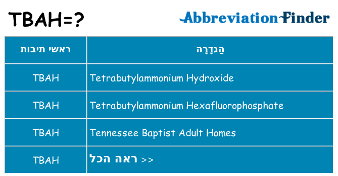 מה הפירוש tbah