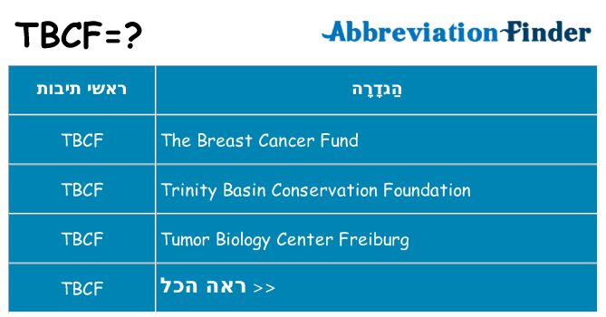 מה הפירוש tbcf