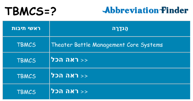 מה הפירוש tbmcs