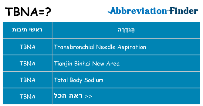מה הפירוש tbna