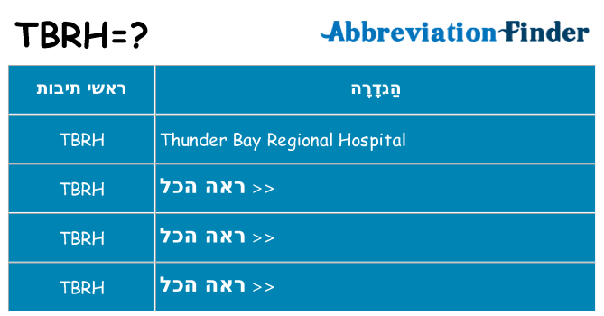 מה הפירוש tbrh