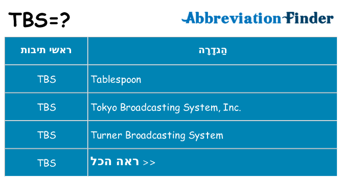 מה הפירוש tbs