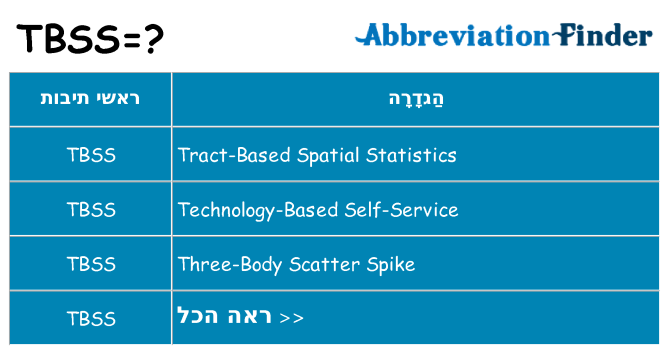 מה הפירוש tbss