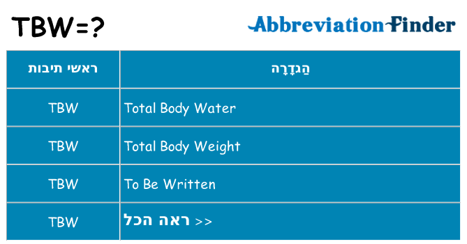 מה הפירוש tbw