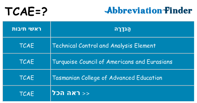 מה הפירוש tcae