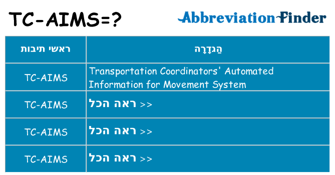 מה הפירוש tc-aims