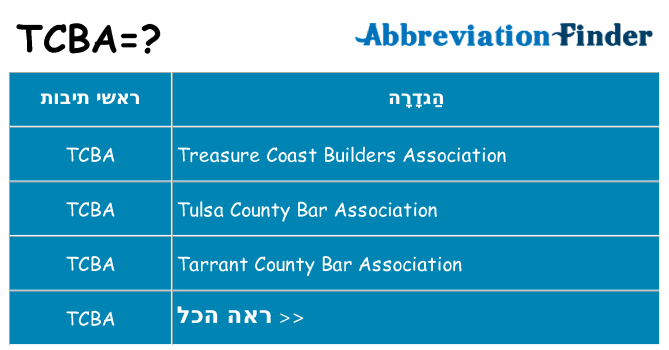 מה הפירוש tcba