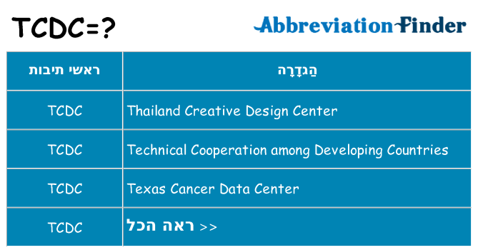 מה הפירוש tcdc