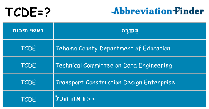 מה הפירוש tcde