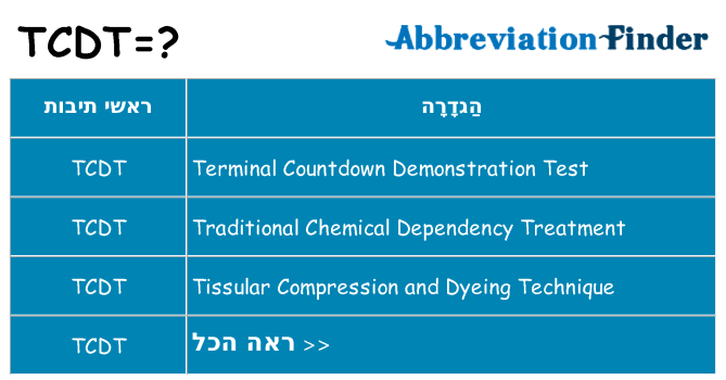 מה הפירוש tcdt