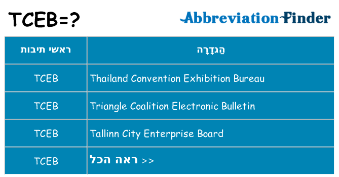 מה הפירוש tceb