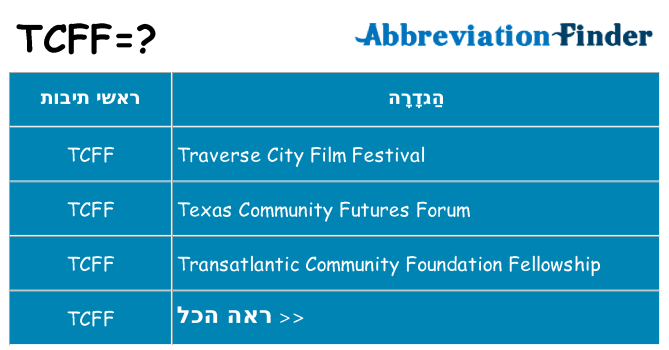מה הפירוש tcff