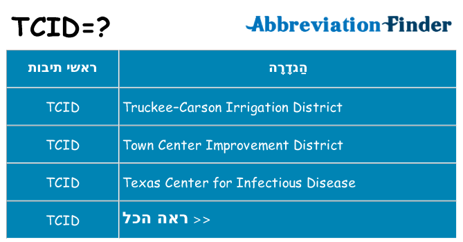 מה הפירוש tcid
