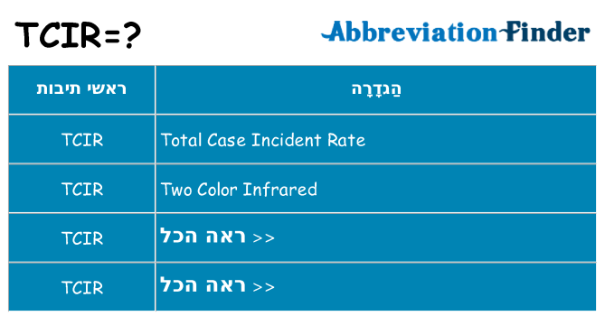 מה הפירוש tcir