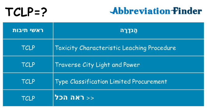 מה הפירוש tclp