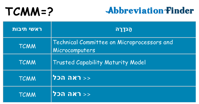 מה הפירוש tcmm