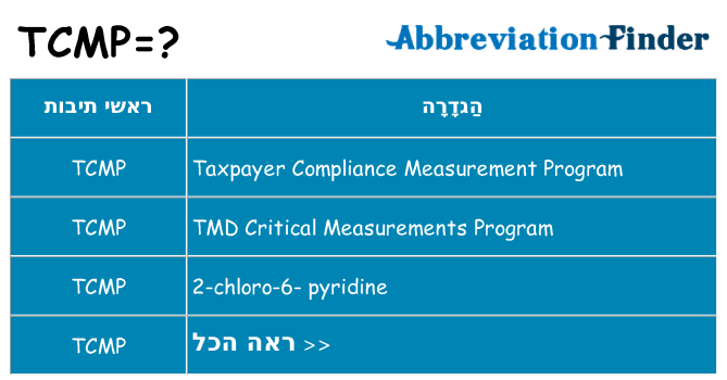 מה הפירוש tcmp