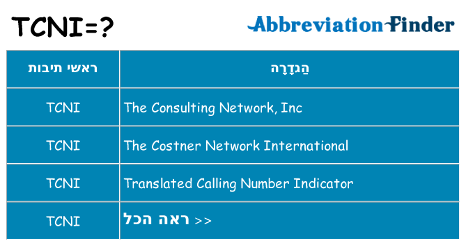 מה הפירוש tcni