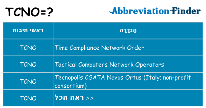 מה הפירוש tcno