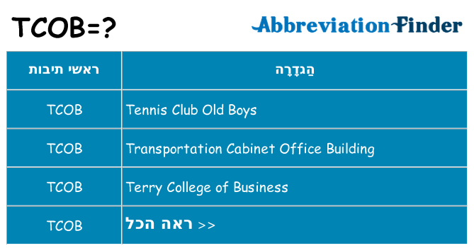 מה הפירוש tcob
