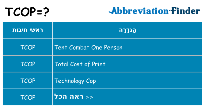 מה הפירוש tcop