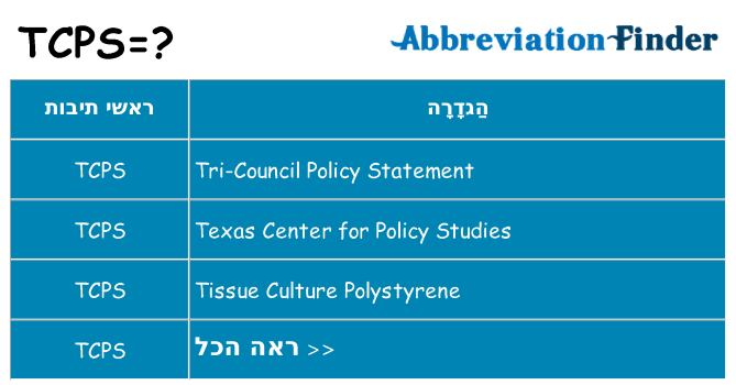 מה הפירוש tcps
