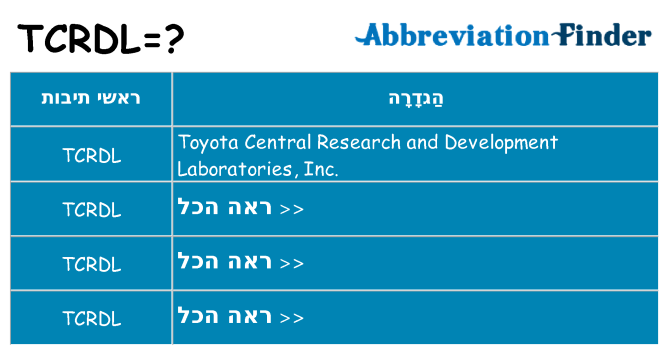 מה הפירוש tcrdl