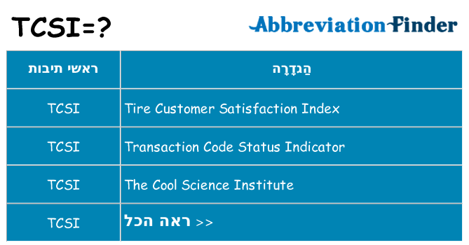 מה הפירוש tcsi