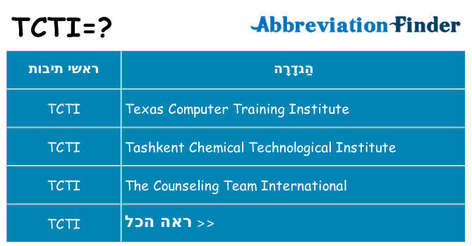 מה הפירוש tcti