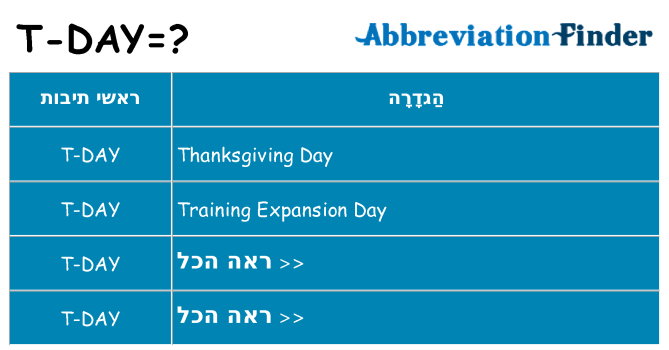 מה הפירוש t-day