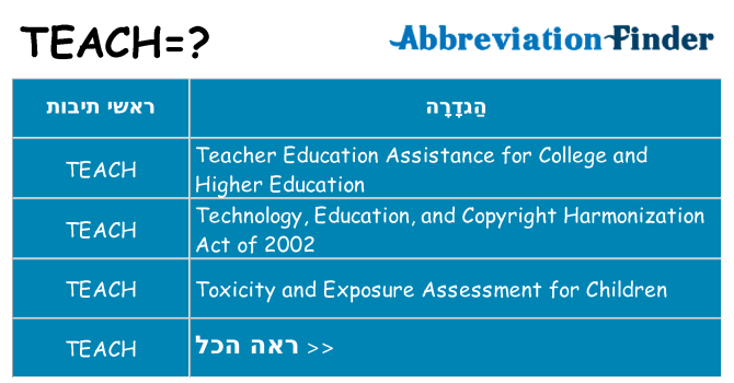 מה הפירוש teach