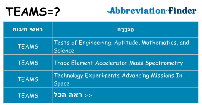 מה הפירוש teams