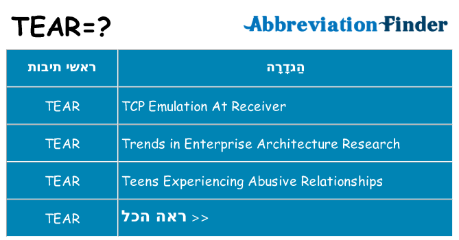 מה הפירוש tear
