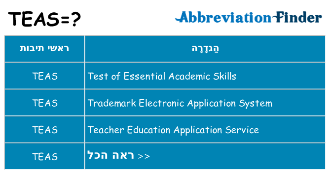 מה הפירוש teas