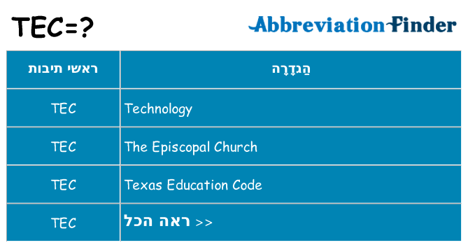 מה הפירוש tec