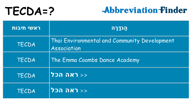 מה הפירוש tecda