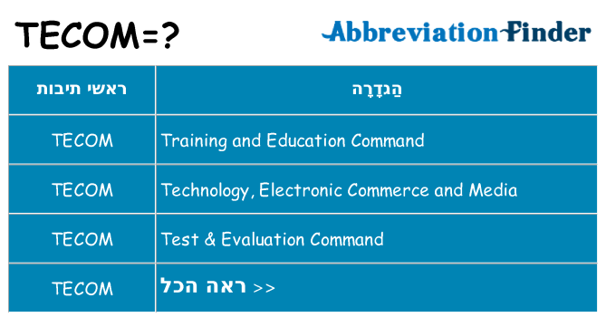 מה הפירוש tecom
