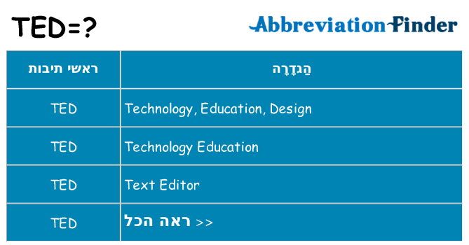 מה הפירוש ted