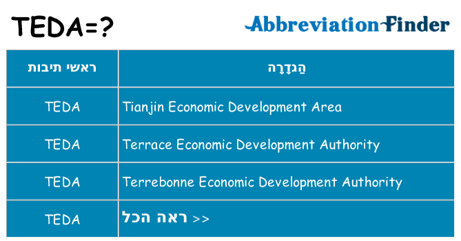 מה הפירוש teda